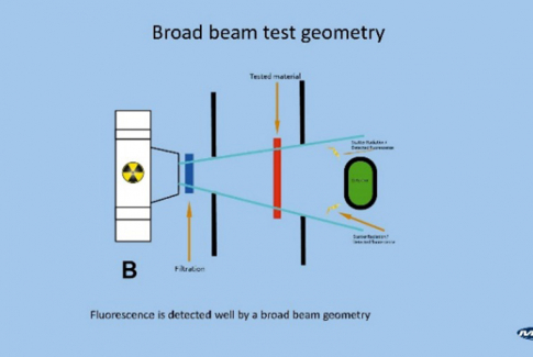 Osobna zaštita u radiologiji 