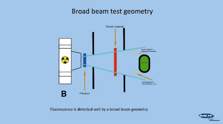 Broad Beam Geometry